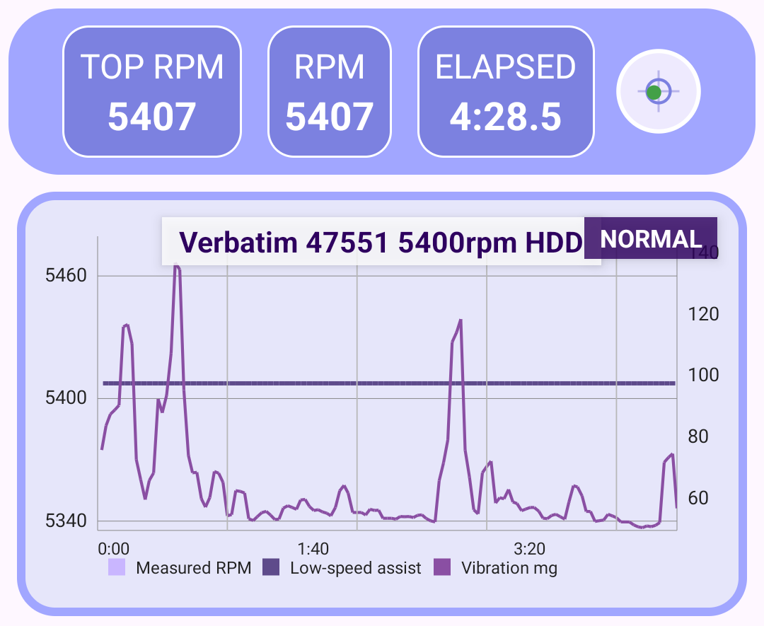 TopSpin graph measuring a Verbatim 47551 5400 RPM hard drive at a stable 5407 RPM while vibration changes independently